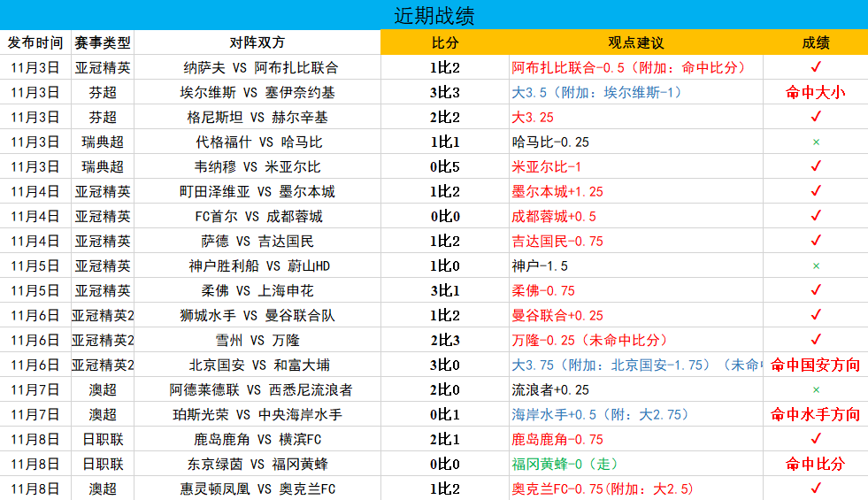 问鼎国际- 今晨体能课后，莱比锡状态回暖备战英超，信心回归，高层口径保持一致